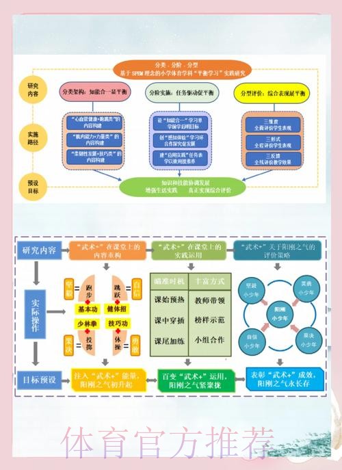 创新探索 为体育教育提供新思路 创新探索 为体育教育提供新思路